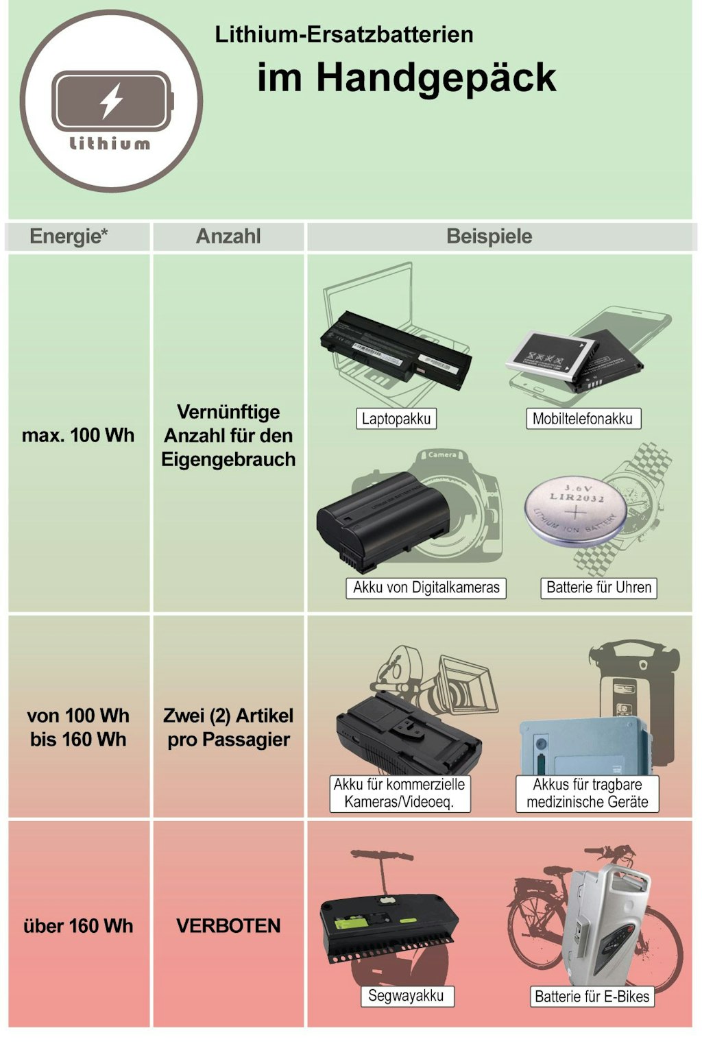 Flyer Lithium-Batterien