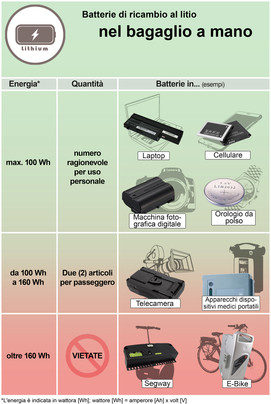 Volantino Batterie al litio